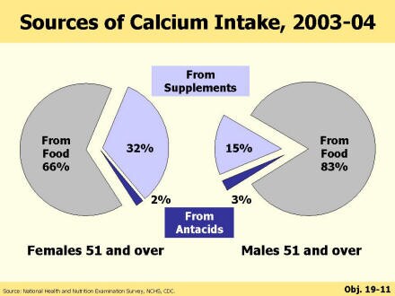 Picture of slide 17 as described above.