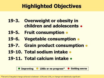 Picture of slide 3 as described above.