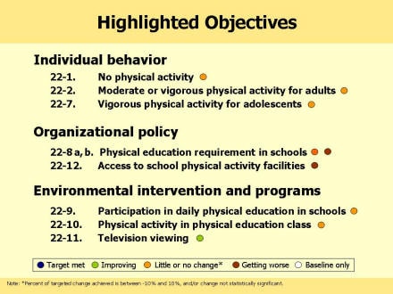 Picture of slide as described above