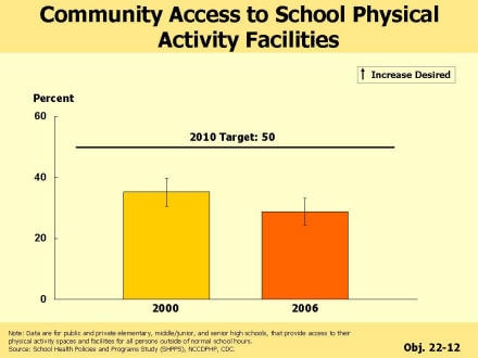 Picture of slide 14 as described above, which also includes a bar chart as described above.