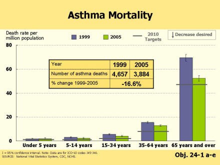 Picture of Slide 4 as described above, which also includes a picture of a bar chart as described above.