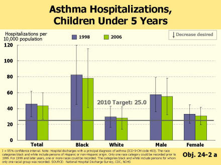 Picture of Slide 7 as described above, which also includes a picture of a bar chart as described above.