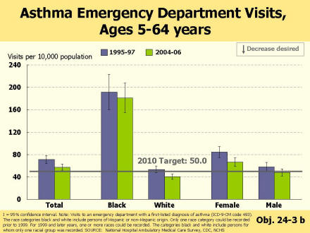 Picture of Slide 10 as described above, which also includes a picture of a bar chart as described above.