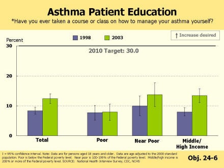 Picture of Slide 11 as described above, which also includes a picture of a bar chart as described above.