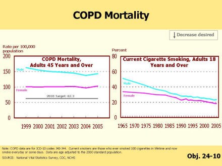 Picture of Slide 14 as described above, which also includes pictures of two line graphs as described above.