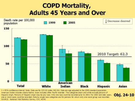 Picture of Slide 15 as described above, which also includes a picture of a bar chart as described above.