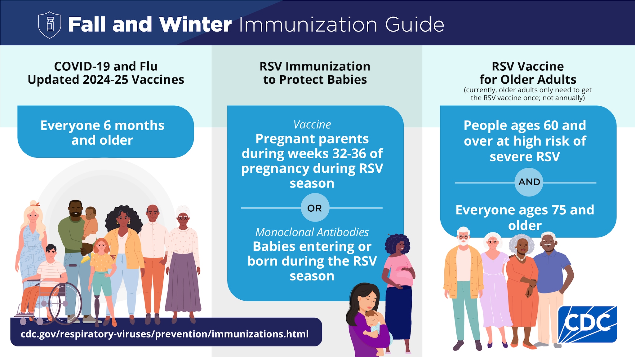 This graphic explains when people should get COVID-19, flu and RSV immunizations