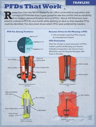 image of first page of NIOSH Publication Number 2013-109