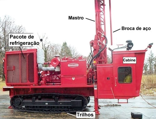 Imagem de uma sonda rotativa pneumática montada sobre trilhos