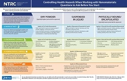 Controlling Health Hazards When Working with Nanomaterials: Questions to Ask Before You Start February 2018 – DHHS (NIOSH) Publication Number 2018-103