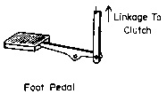 FIGURE 2. FOOT CONTROLS