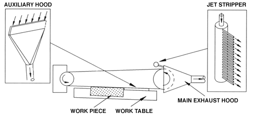 Top View of Belt Sander with Auxiliary Ventilation System