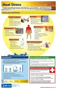 Heat Stress Poster