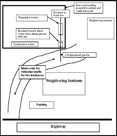 Diagram of construction site and neighboring businesses, driveway and parking lots.