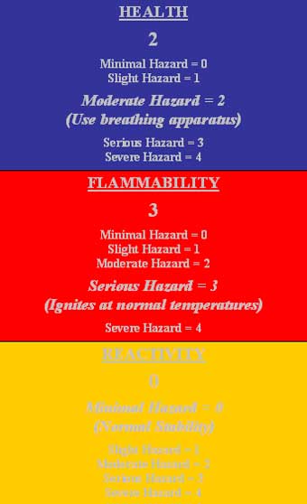 Example of a Hazardous Material Identification System (HMIS) label with the HMIS ratings for the lacquer sealer used in this incident.