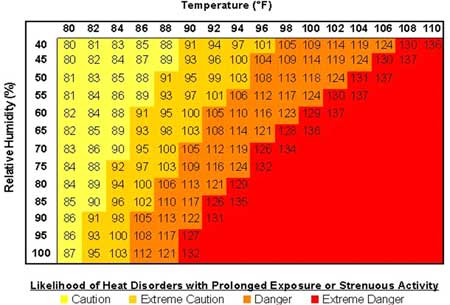 Heat Index Chart