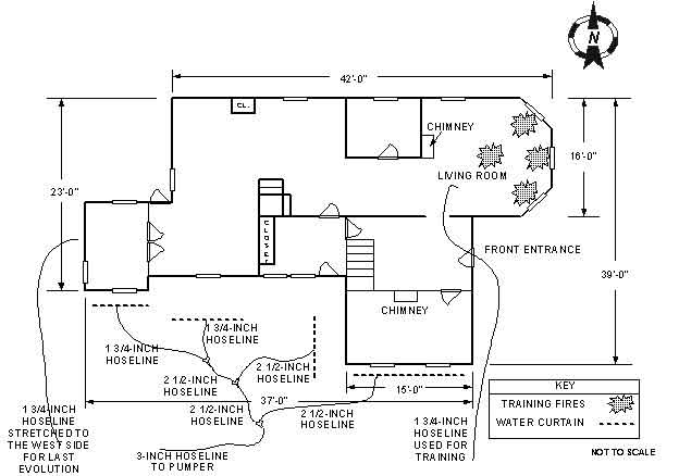 First floor layout of the structure, showing the approximate locations of the hoselines, the fire curtains, and the training fires.