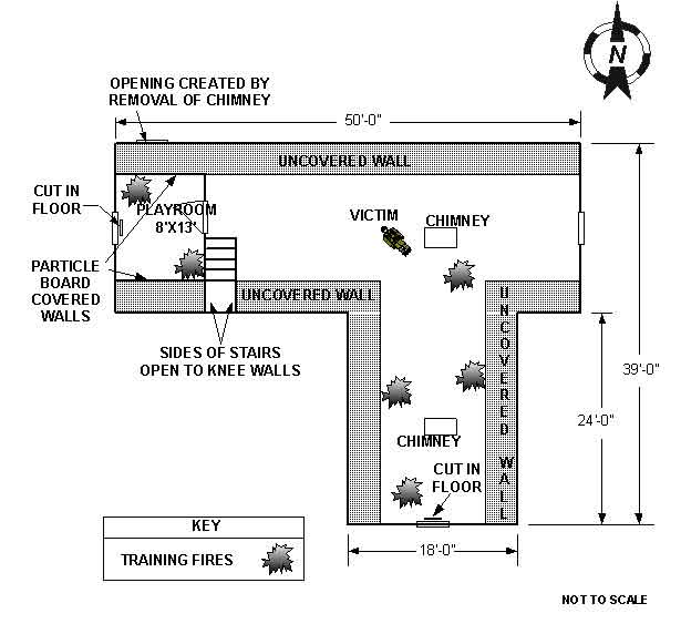 Attic layout of the structure, showing the approximate locations of the victim and the training fires.