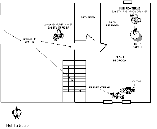 Diagram 1: Second Floor Aerial View