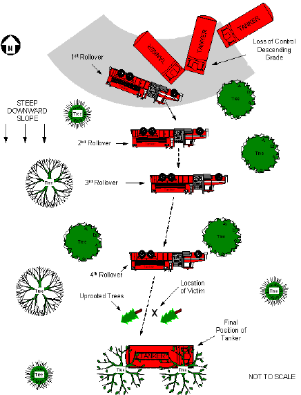 Diagram. Aerial view of Incident Scene.