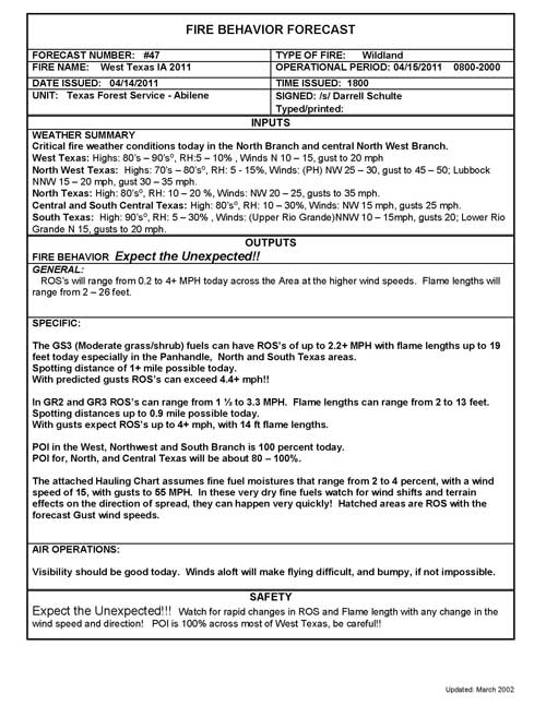 Fire Behavior Forcast