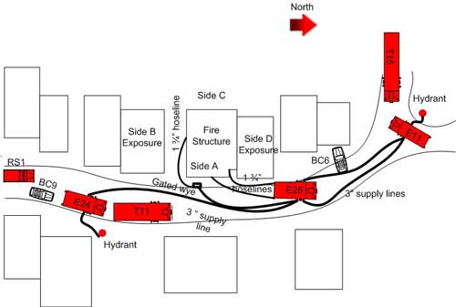 Water supply at incident scene