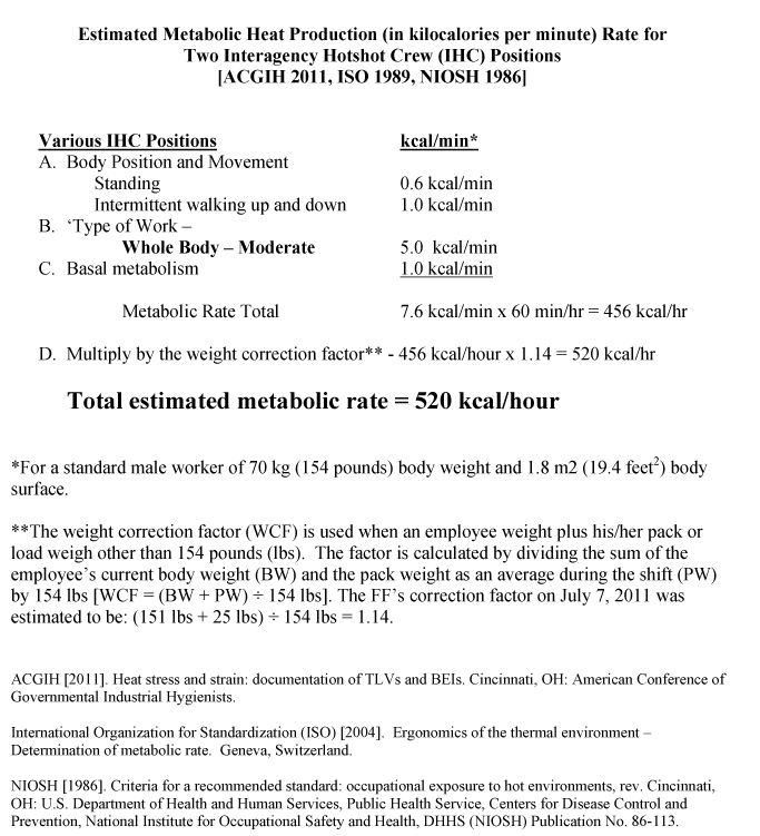 Estimate of the metabolic heat production for interagency hotshot crew fire fighter