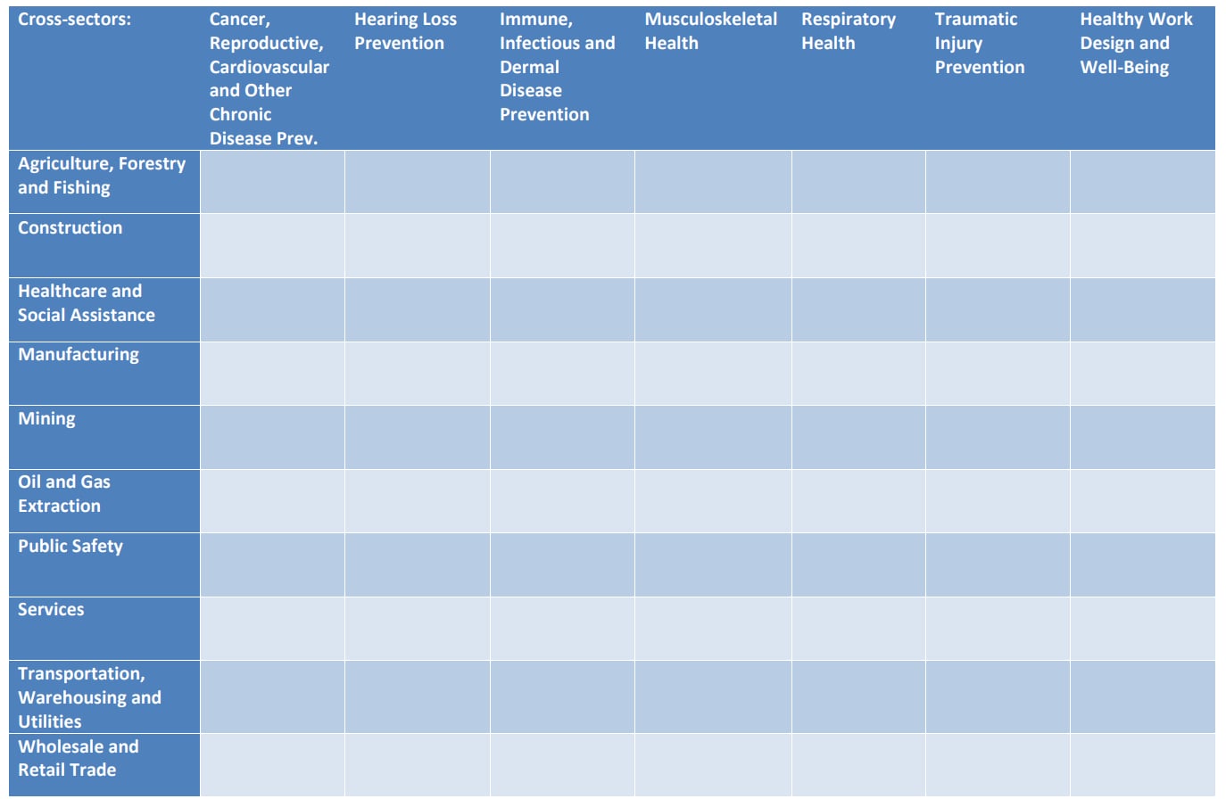 NIOSH's 10X7 grid covers a wide range of activities.