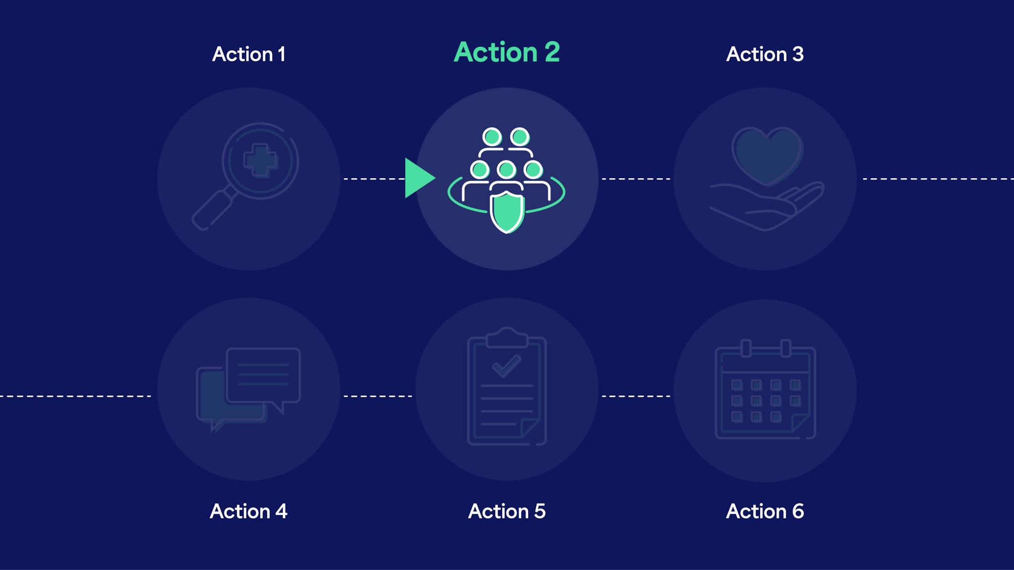 Action 2 in a six step sequence. It has an icon of a group of five stick figures surrounded by a shield.