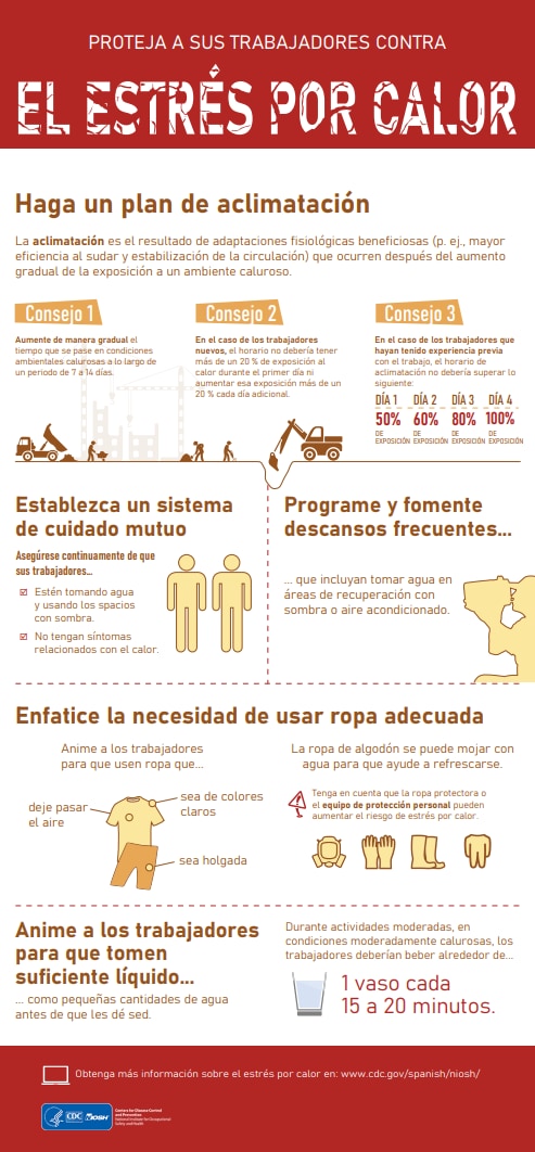 heat stress infographic spanish