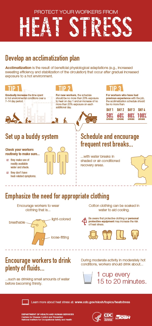 Protect Your Workers from Heat Stress Poster