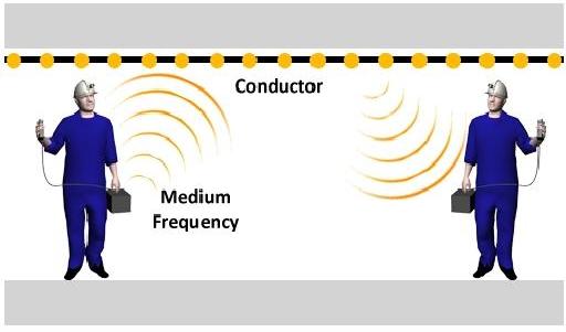 MF radios and conductor used to communicate with handheld radios