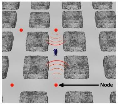 Miner using radio node-based tracking, showing miners and nodes