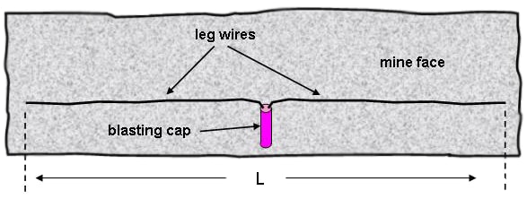 Figure 5-3. Blasting cap being deployed.