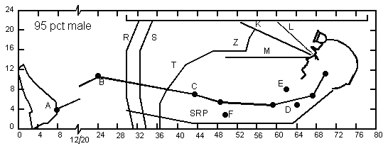 Seating space envelopes for 95th-percentile males in a 22-in cab height