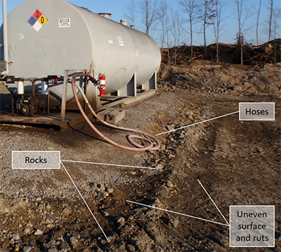 photo of a fueling station with multiple hazards identified