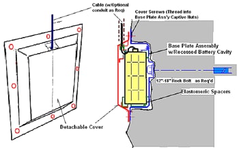 Recessed Battery Installation