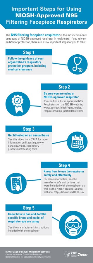 Important Steps for Using NIOSH-Approved N95 Filtering Facepiece Respirators