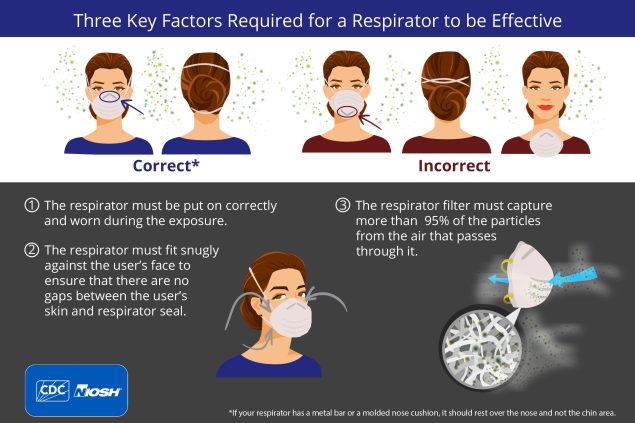 Three Key Factors Required for a Respirator to be Effective