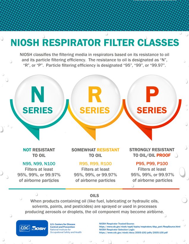 NIOSH Respirator Filter Classes