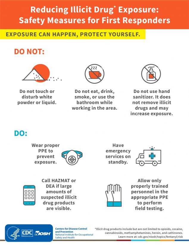 Reducing Illicit Drug Exposure: Safety Measures for First Responders. Exposure can happen, protect yourself. Do not touch or disturb white powder or liquid. Do not eat, drink, smoke, or use the bathroom while working in the area. Do not use hand sanitizer. It does not remove illicit drugs and may increase exposure. Do wear proper PPE to prevent exposure. Do have emergency services on standby. Do call HAZMAT or DEA if large amounts of suspected illicit drug products are visible. Do allow only properly trained personnel in the appropriate PPE to perform field testing. *Illicit drug products include but are not limited to opioids, cocaine, cannabinoids, methamphetamines, heroin, cathinones, etc.