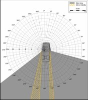 Blind Area Diagram for Sterling Acterra 7500 at 1500mm Level