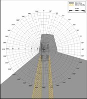 Blind Area Diagram for Sterling Acterra 7500 at 900mm Level