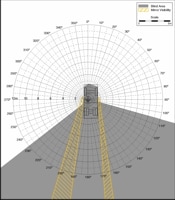 Blind Area Diagram for GMC 3500HD at 1500mm Level