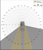 Blind Area Diagram for GMC 4500HD at 1500mm Level