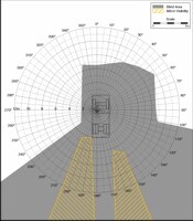 Blind Area Diagram for GMC 4500HD at Ground Level