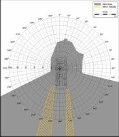 Blind Area Diagram for Ford 880 at 900mm Level