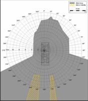 Blind Area Diagram for Ford 880 at Ground Level