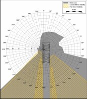 Blind Area Diagram for Sterling LT7501 at 900mm Level