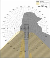 Blind Area Diagram for Sterling 9511 at Ground Level